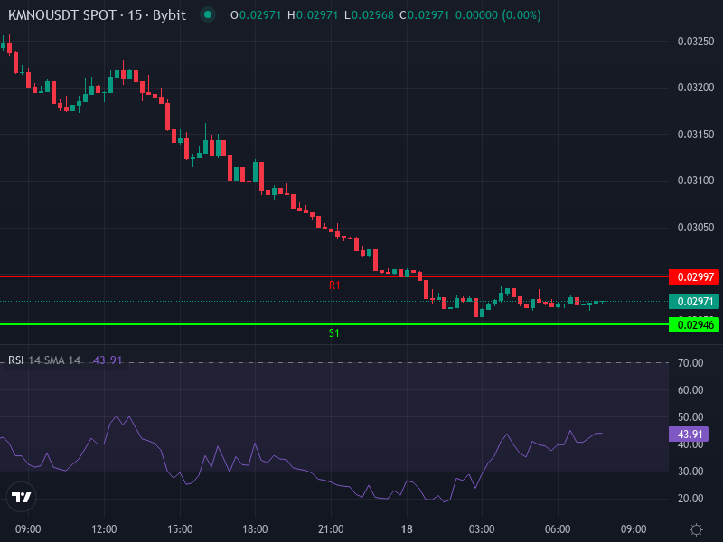 Kamino Price Chart KMNO/USDT Technical Indicators