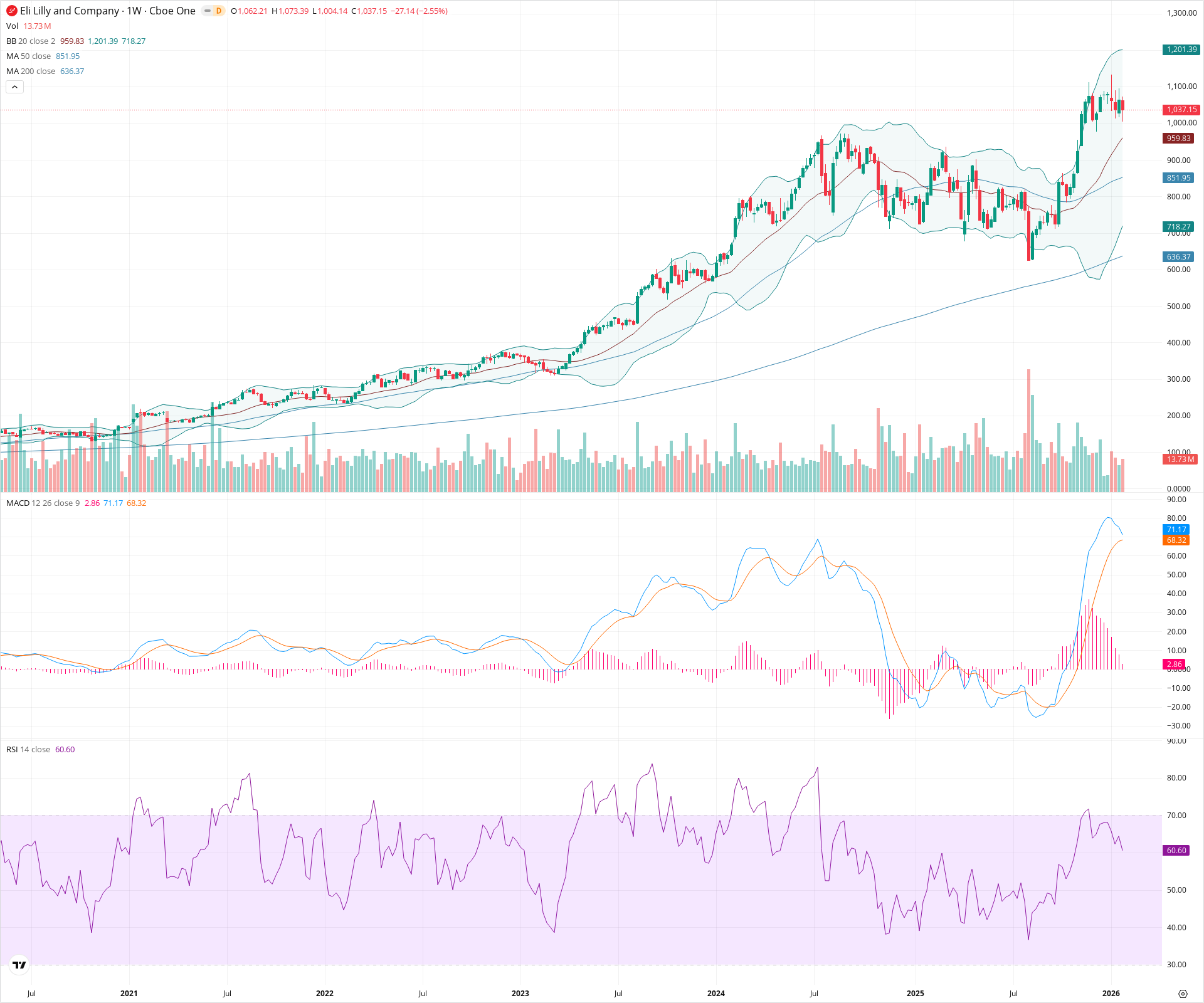 Weekly candlestick price chart for LLY as of 2026-01-31T23:29:47.711Z, showing 20-, 50-, and 200-period SMAs, Bollinger Bands, volume, MACD, RSI, and the current price line with top status bar.
