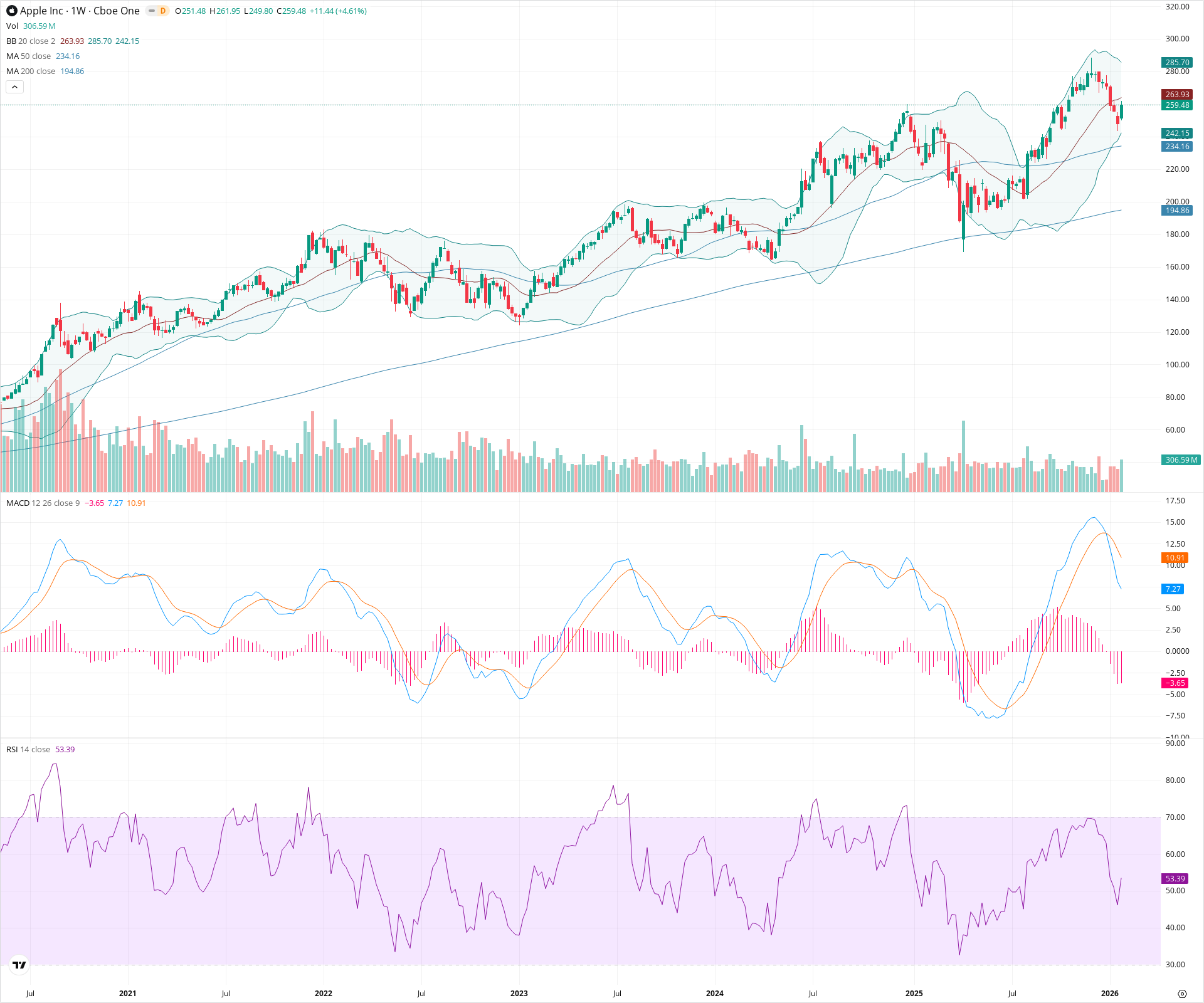 Weekly candlestick price chart for AAPL as of 2026-01-31T23:28:28.611Z, showing 20-, 50-, and 200-period SMAs, Bollinger Bands, volume, MACD, RSI, and the current price line with top status bar.