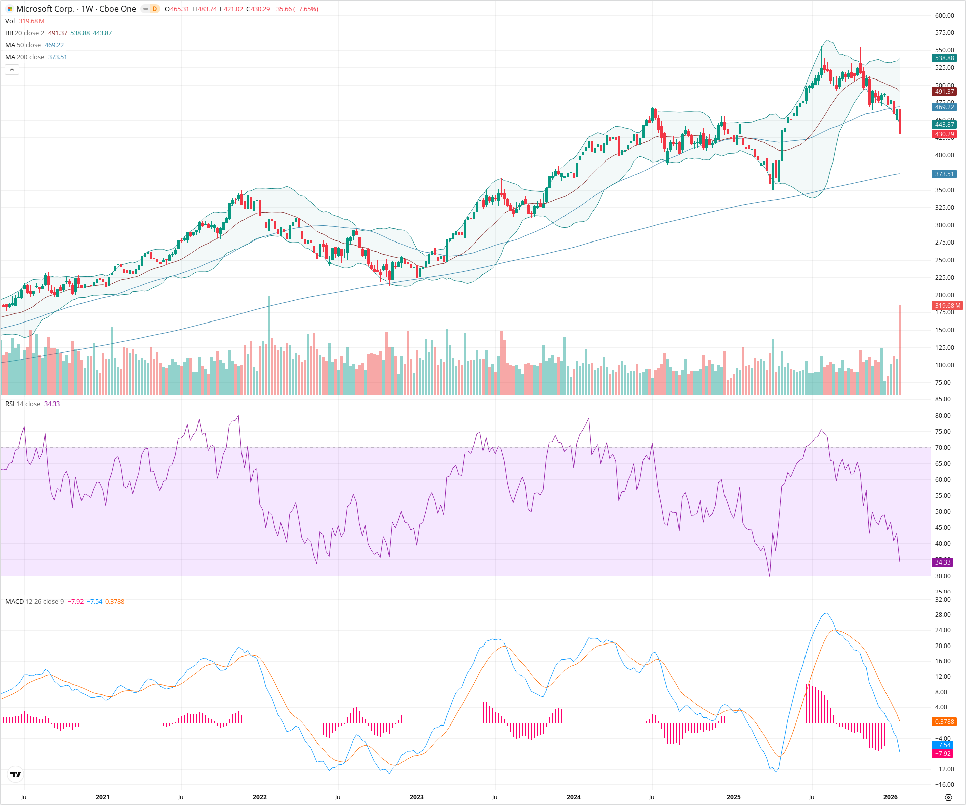 Weekly candlestick price chart for MSFT as of 2026-01-31T23:28:54.312Z, showing 20-, 50-, and 200-period SMAs, Bollinger Bands, volume, MACD, RSI, and the current price line with top status bar.