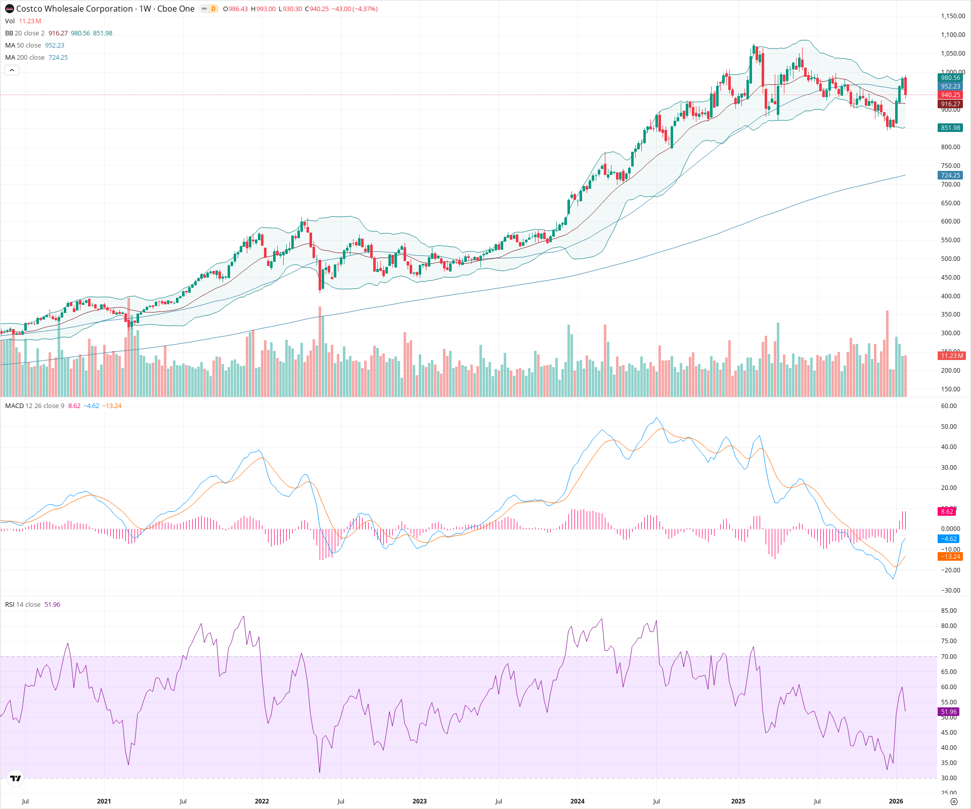 Weekly candlestick price chart for COST as of 2026-01-31T23:32:05.747Z, showing 20-, 50-, and 200-period SMAs, Bollinger Bands, volume, MACD, RSI, and the current price line with top status bar.