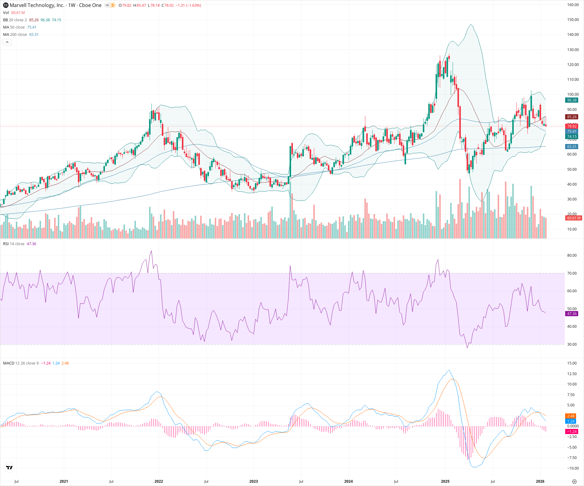 Weekly candlestick price chart for MRVL as of 2026-01-31T23:34:38.033Z, showing 20-, 50-, and 200-period SMAs, Bollinger Bands, volume, MACD, RSI, and the current price line with top status bar.