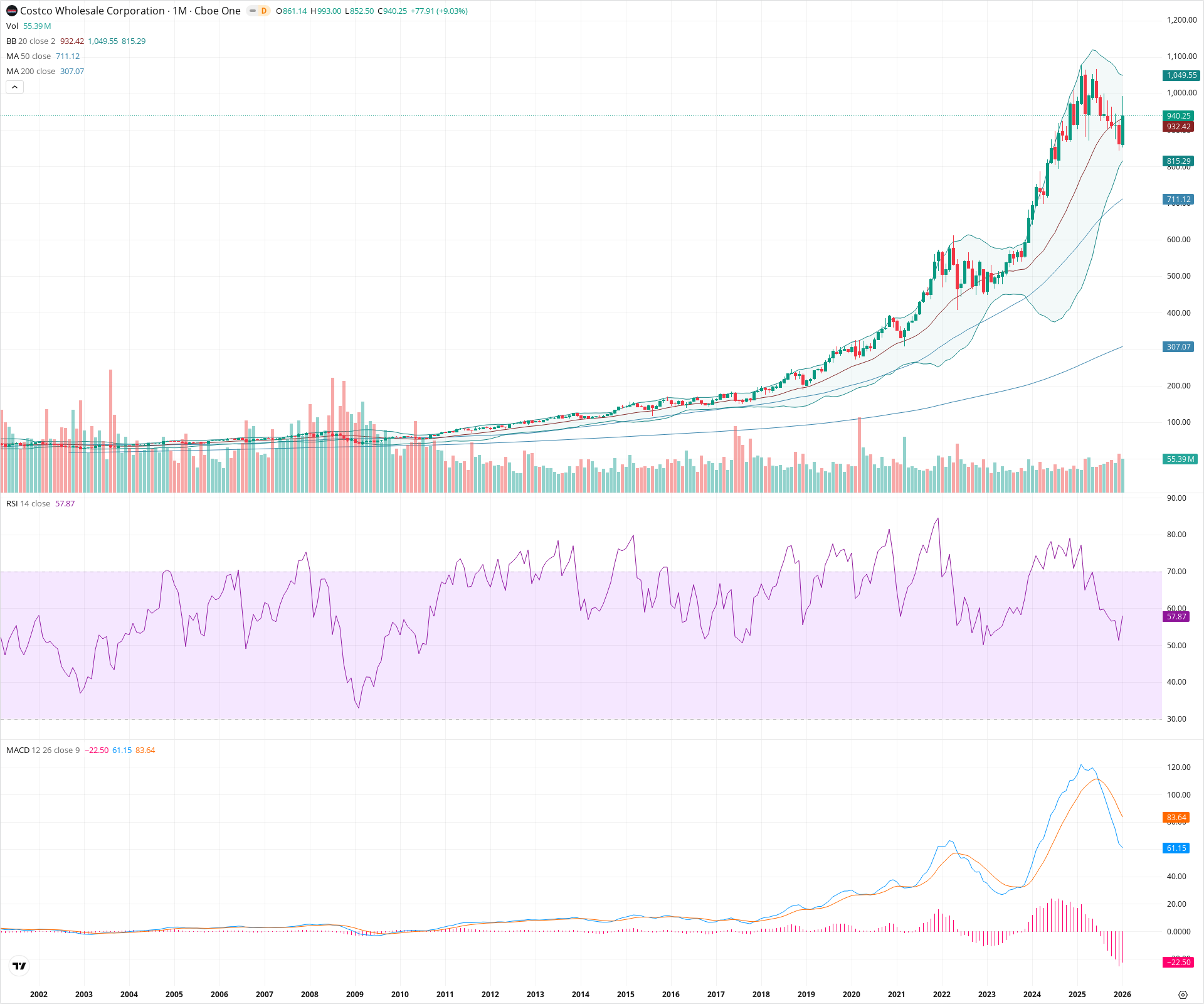 Monthly candlestick price chart for COST as of 2026-02-02T05:30:57.269Z, showing 20-, 50-, and 200-period SMAs, Bollinger Bands, volume, MACD, RSI, and the current price line with top status bar.