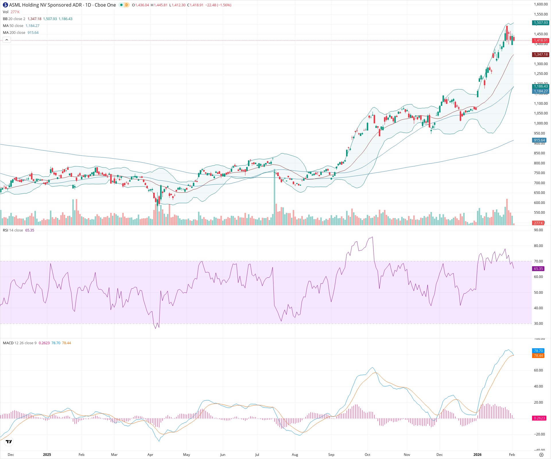 Daily candlestick price chart for ASML as of 2026-02-03T15:06:53.219Z, showing 20-, 50-, and 200-period SMAs, Bollinger Bands, volume, MACD, RSI, and the current price line with top status bar.