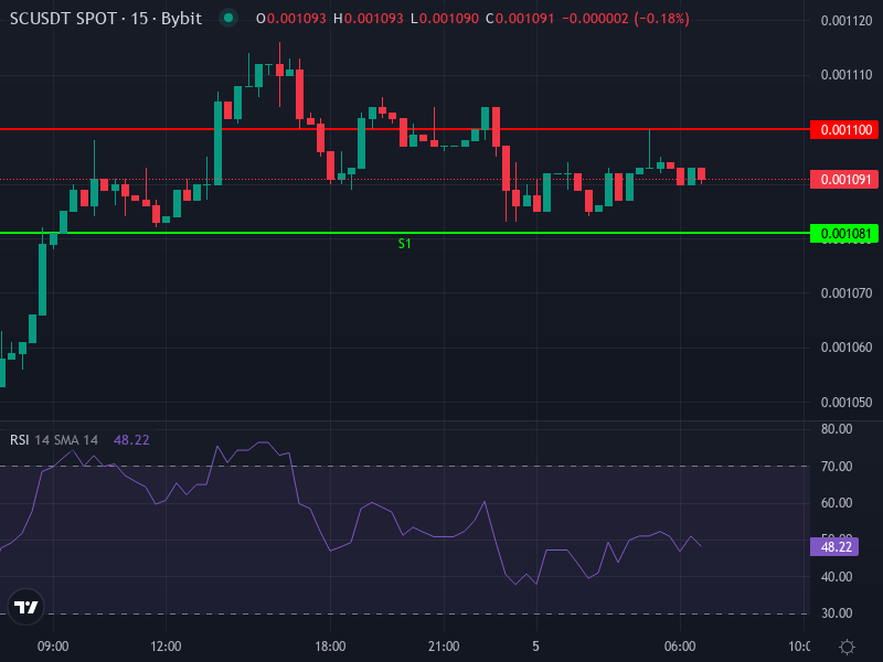 Siacoin advanced chart with technical indicators