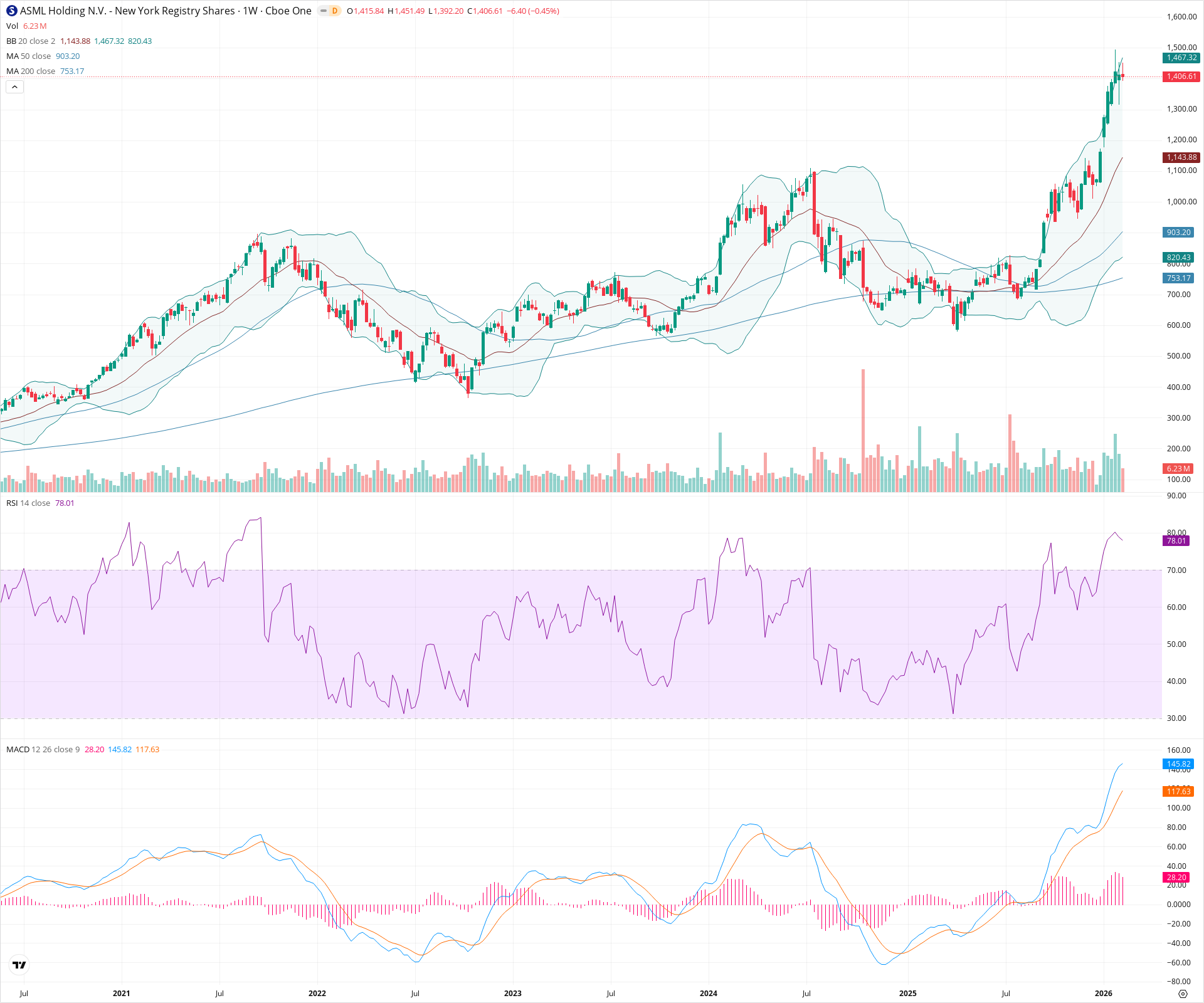 Weekly candlestick price chart for ASML as of 2026-02-15T00:13:58.873Z, showing 20-, 50-, and 200-period SMAs, Bollinger Bands, volume, MACD, RSI, and the current price line with top status bar.