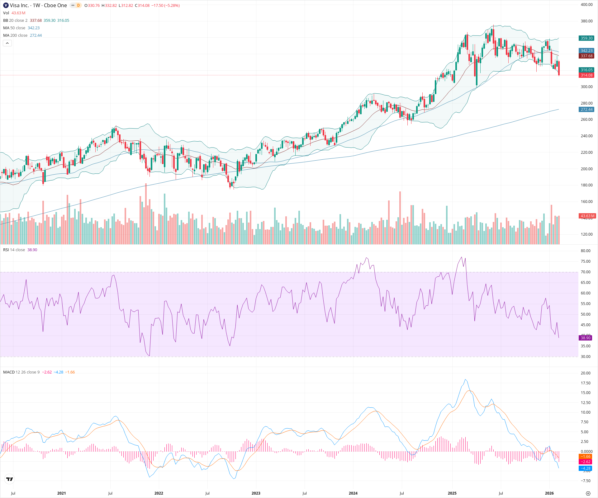Weekly candlestick price chart for V as of 2026-02-15T00:13:47.209Z, showing 20-, 50-, and 200-period SMAs, Bollinger Bands, volume, MACD, RSI, and the current price line with top status bar.
