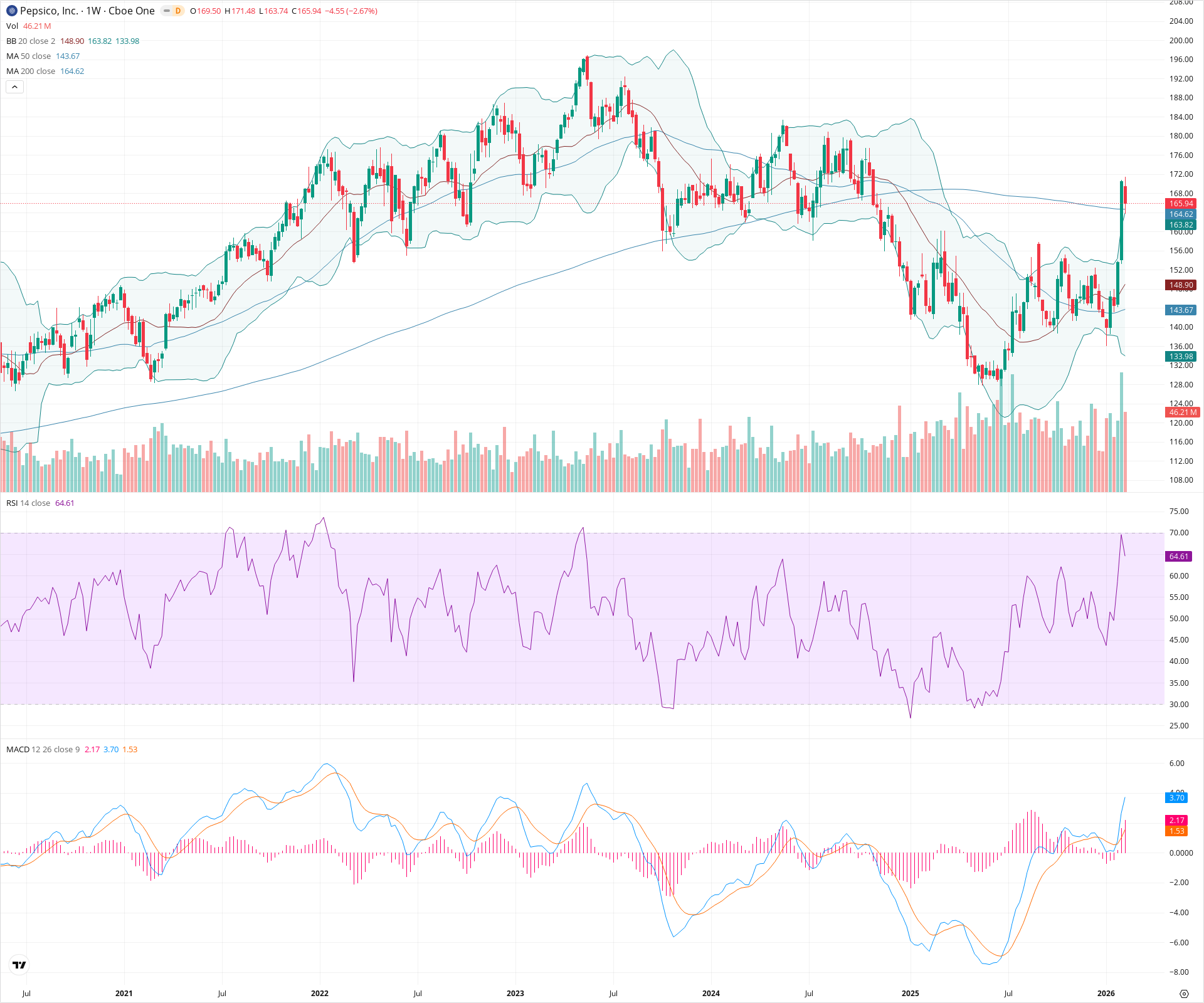 Weekly candlestick price chart for PEP as of 2026-02-15T00:15:07.018Z, showing 20-, 50-, and 200-period SMAs, Bollinger Bands, volume, MACD, RSI, and the current price line with top status bar.