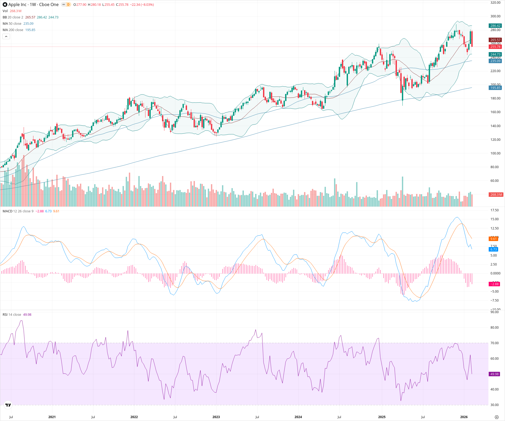Weekly candlestick price chart for AAPL as of 2026-02-15T00:13:28.717Z, showing 20-, 50-, and 200-period SMAs, Bollinger Bands, volume, MACD, RSI, and the current price line with top status bar.