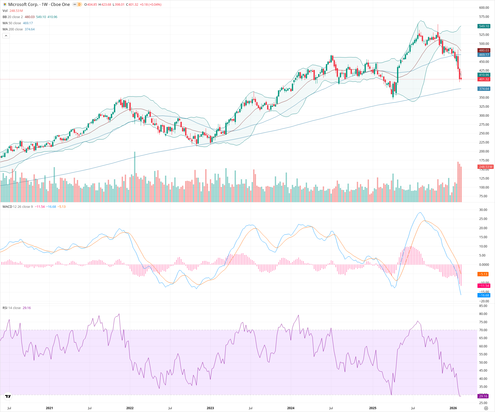 Weekly candlestick price chart for MSFT as of 2026-02-15T00:13:02.478Z, showing 20-, 50-, and 200-period SMAs, Bollinger Bands, volume, MACD, RSI, and the current price line with top status bar.