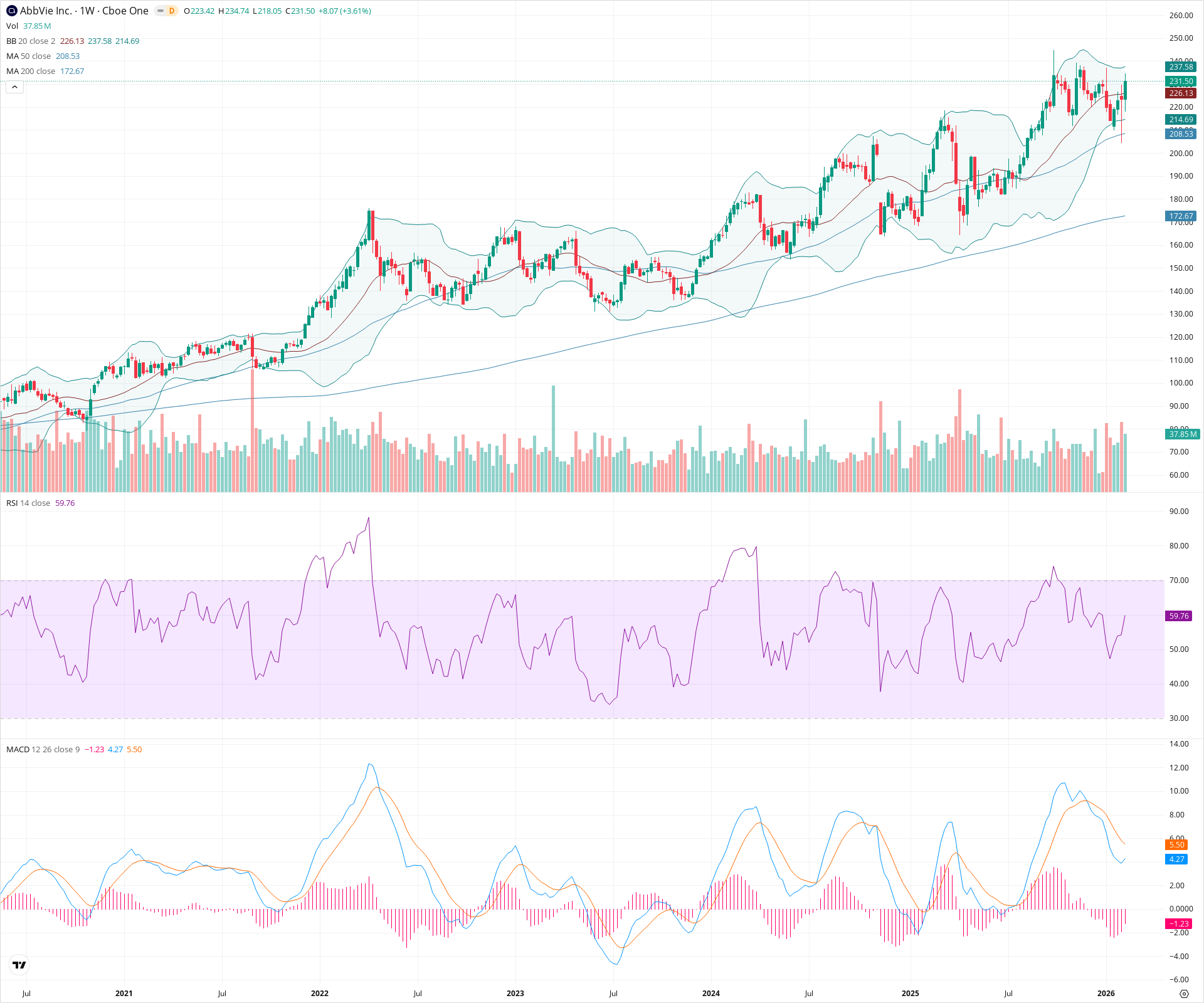 Weekly candlestick price chart for ABBV as of 2026-02-15T00:14:29.216Z, showing 20-, 50-, and 200-period SMAs, Bollinger Bands, volume, MACD, RSI, and the current price line with top status bar.