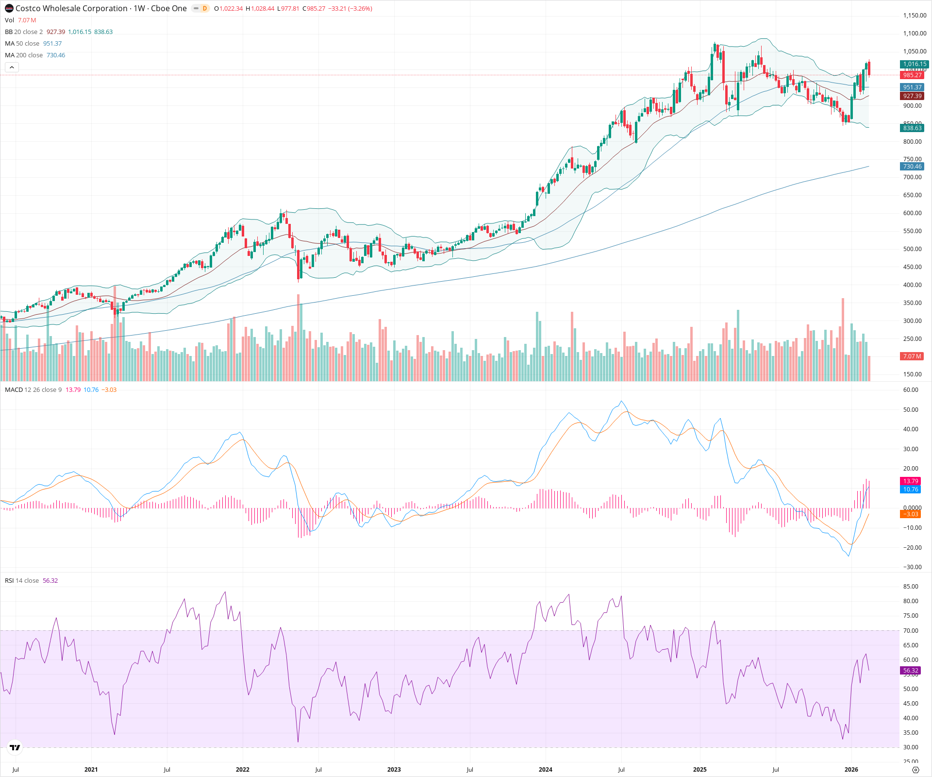 Weekly candlestick price chart for COST as of 2026-02-21T18:34:28.756Z, showing 20-, 50-, and 200-period SMAs, Bollinger Bands, volume, MACD, RSI, and the current price line with top status bar.