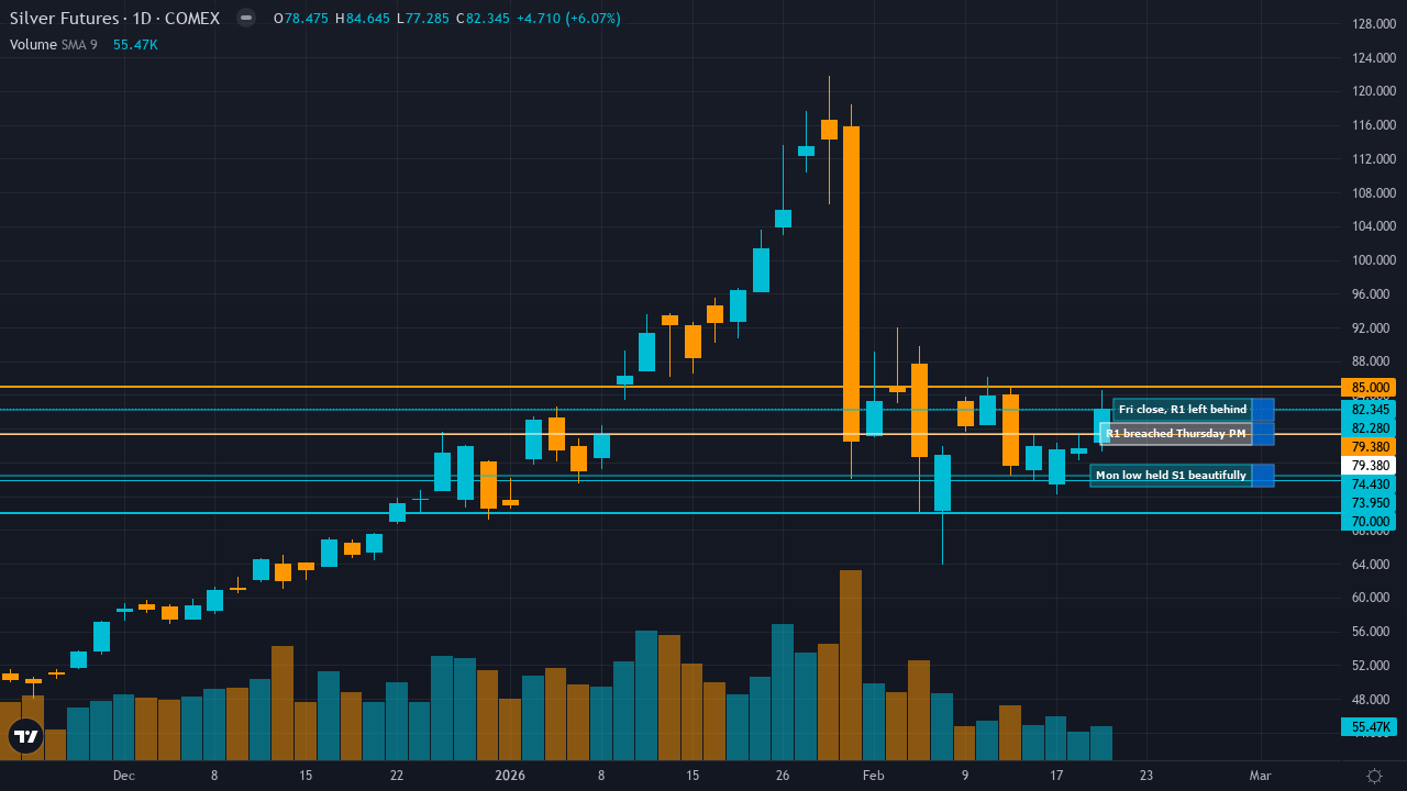 Mon-T Weekly Review — w/e 21 Feb 2026