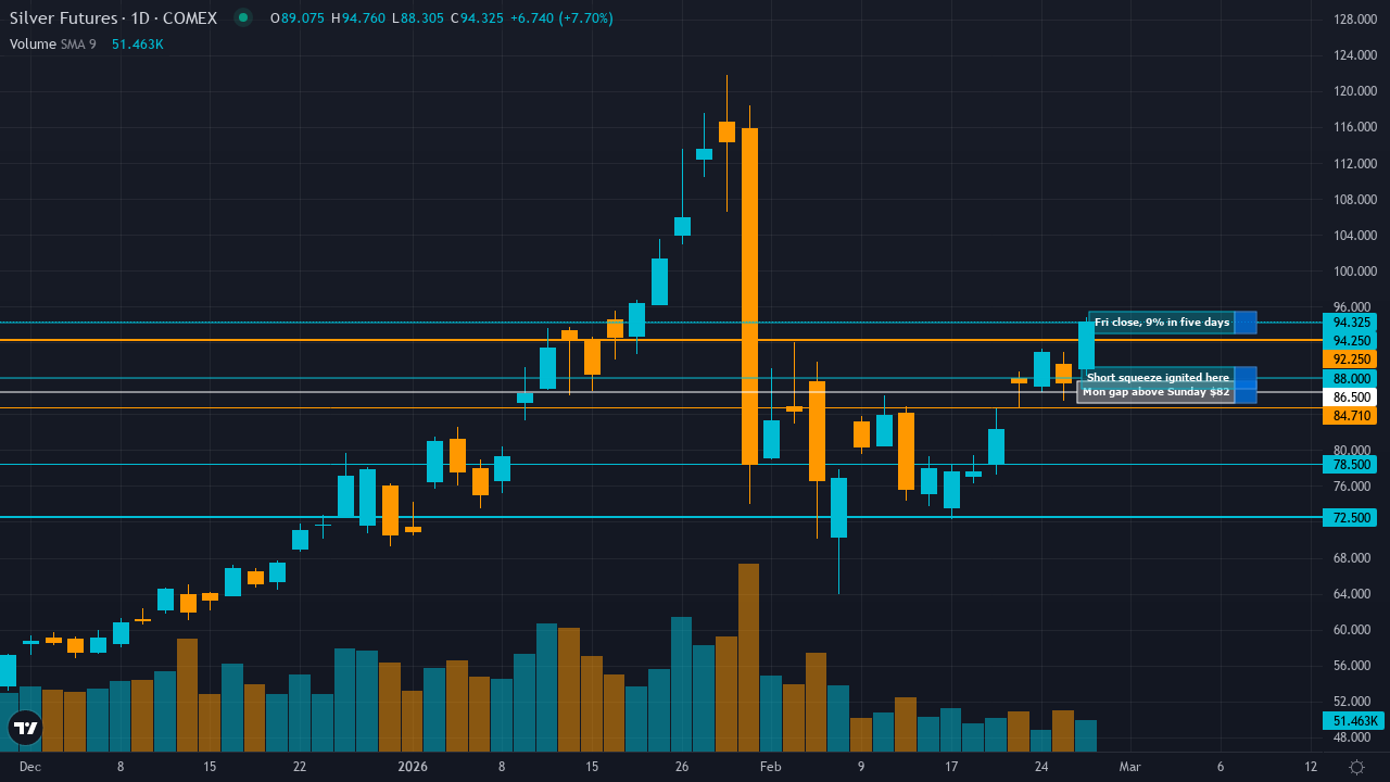 Mon-T Weekly Review — w/e 27 Feb 2026