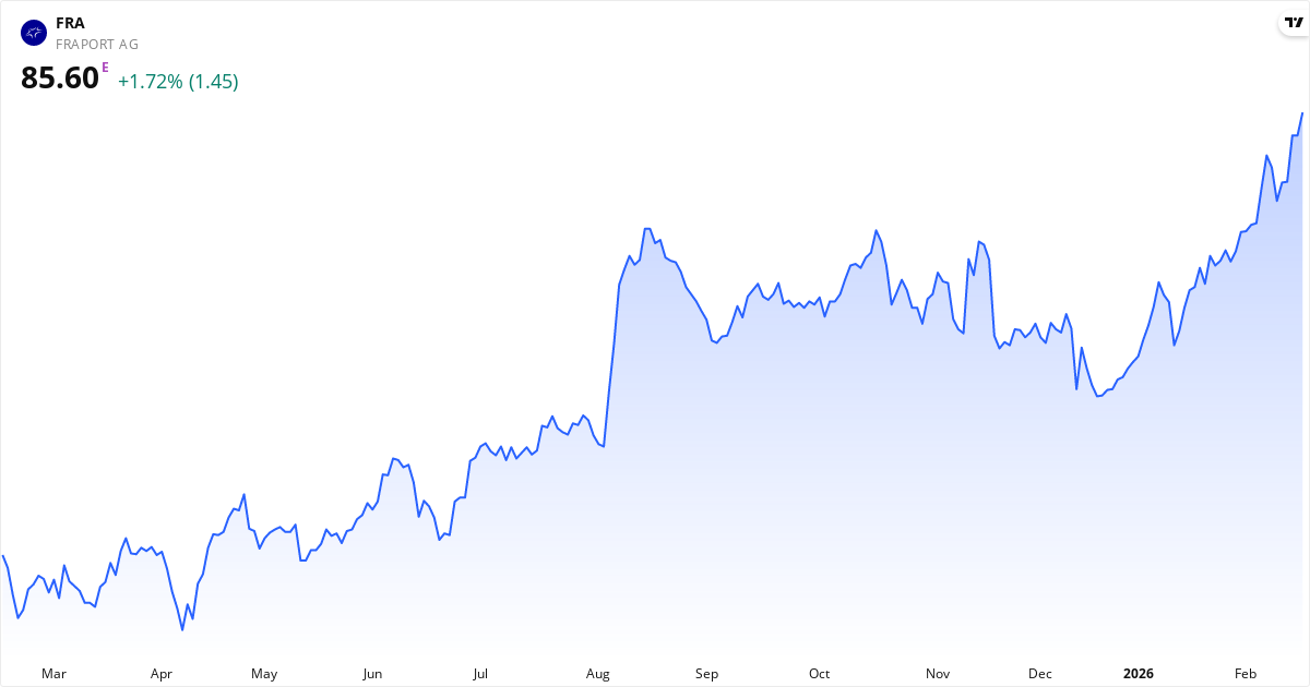 Kursudvikling for Fraport (FRA.XETRA) – aktiekurs på 84.10 €, februar 2026