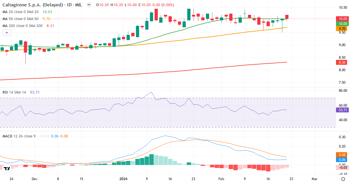Teknisk analyse af Caltagirone SpA (CALT.MI) – RSI 54, MACD salgssignal, daglig candlestick-graf februar 2026
