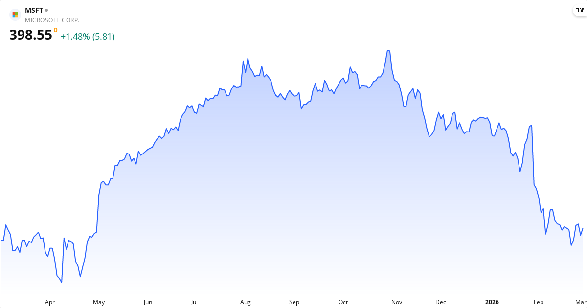 Microsoft Corporation kursudvikling