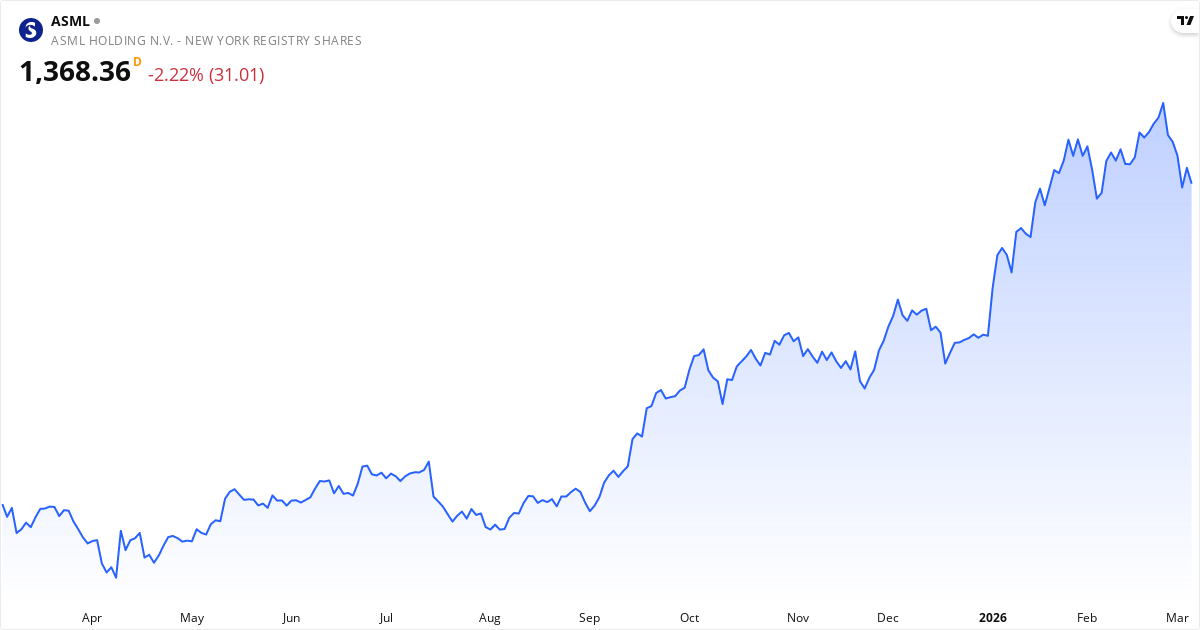 ASML Holding N.V kursudvikling